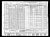 Federal Census 1940, Maurice D. Pelletier / Eva R. Paradis (F31346)