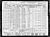 Federal Census 1940, Arthur Royle family